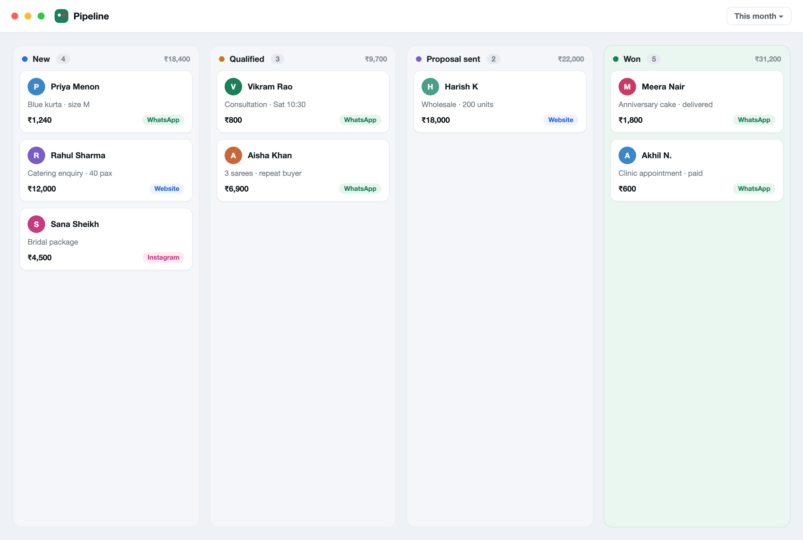 StoreTalk lead pipeline — leads from new to won across channels